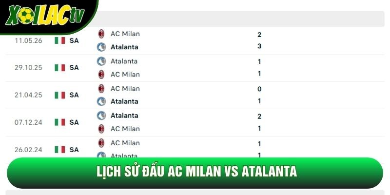 Lịch sử đấu AC Milan vs Atalanta Lịch sử đấu AC Milan vs Atalanta