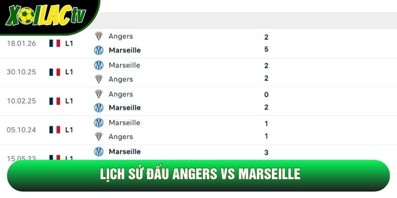 Lịch sử đấu Angers vs Marseille Lịch sử đấu Angers vs Marseille