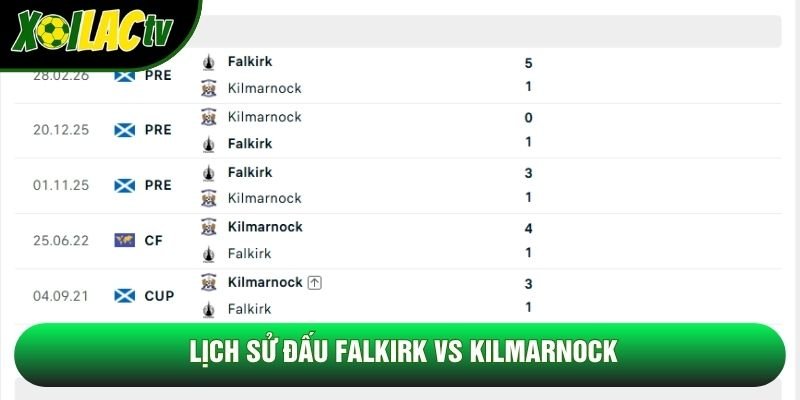 Lịch sử đấu Falkirk vs Kilmarnock Lịch sử đấu Falkirk vs Kilmarnock
