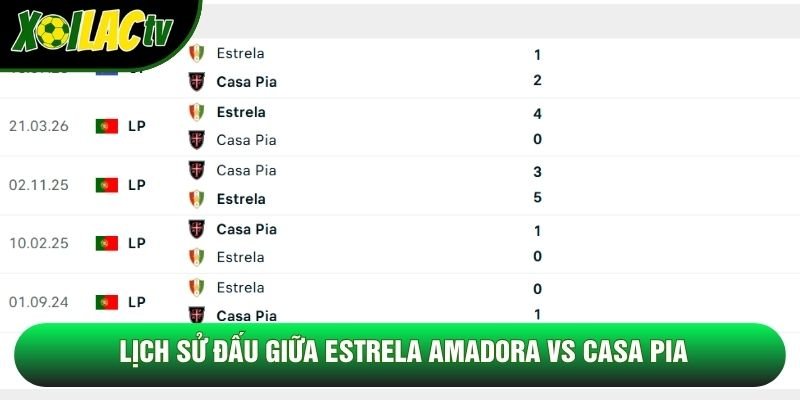 Lịch sử đấu giữa Estrela Amadora vs Casa Pia Lịch sử đấu giữa Estrela Amadora vs Casa Pia