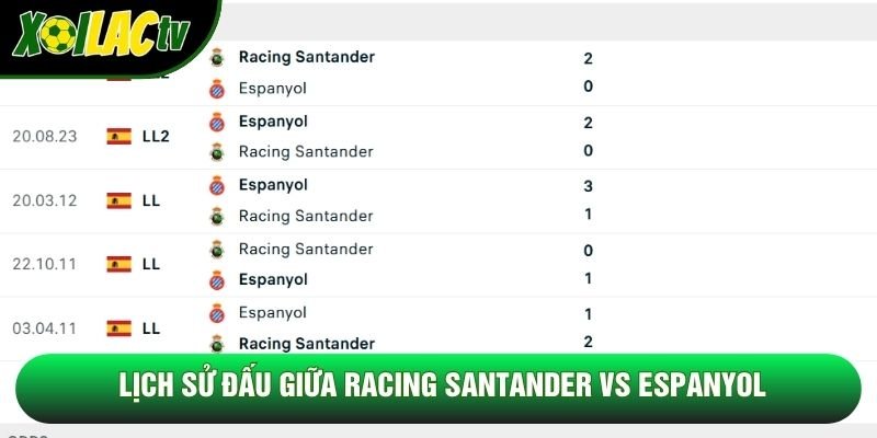 Lịch sử đấu giữa Racing Santander vs Espanyol