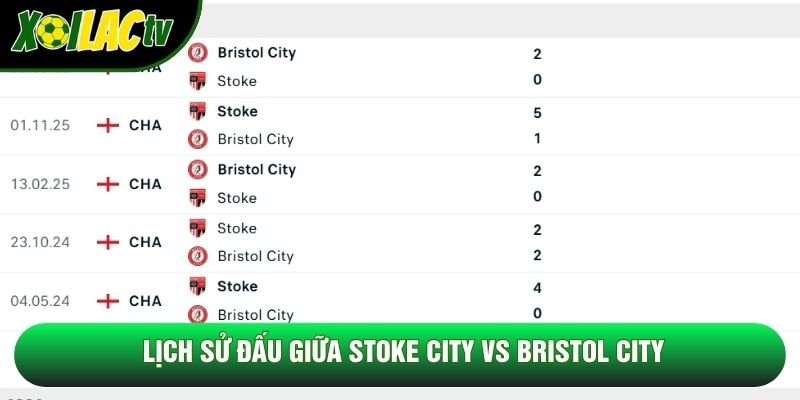 Lịch sử đấu giữa Stoke City vs Bristol City Lịch sử đấu giữa Stoke City vs Bristol City
