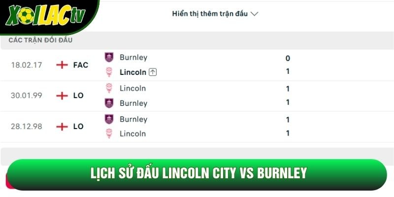 Lịch sử đấu Lincoln City vs Burnley