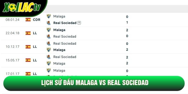 Lịch sử đấu Malaga vs Real Sociedad