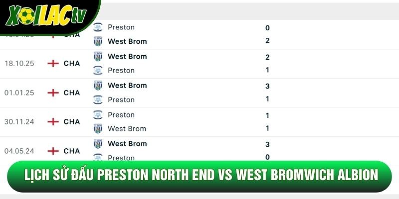 Lịch sử đấu Preston North End vs West Bromwich Albion Lịch sử đấu Preston North End vs West Bromwich Albion