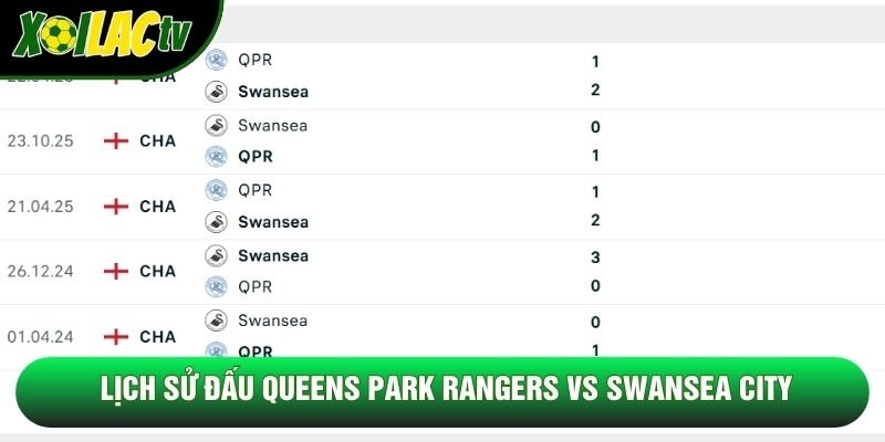 Lịch sử đấu Queens Park Rangers vs Swansea City Lịch sử đấu Queens Park Rangers vs Swansea City
