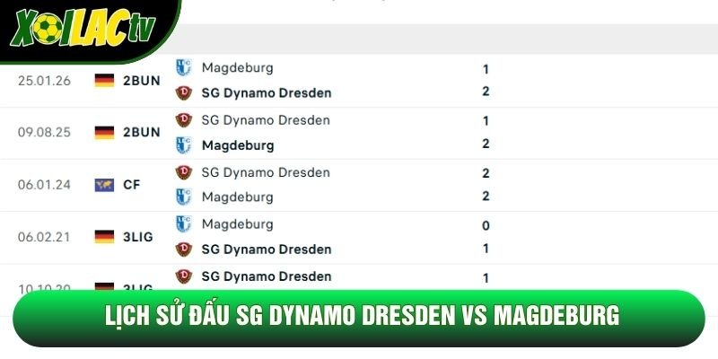 Lịch sử đấu SG Dynamo Dresden vs Magdeburg Lịch sử đấu SG Dynamo Dresden vs Magdeburg