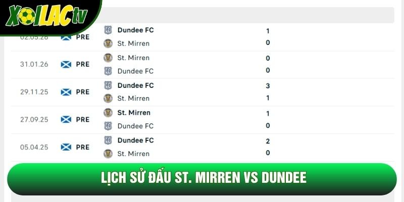 Lịch sử đấu St. Mirren vs Dundee Lịch sử đấu St. Mirren vs Dundee