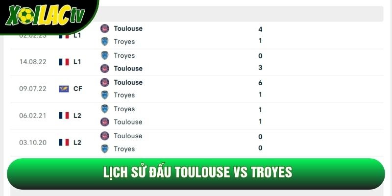 Lịch sử đấu Toulouse vs Troyes Lịch sử đấu Toulouse vs Troyes