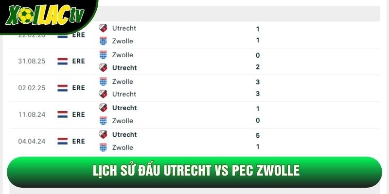 Lịch sử đấu Utrecht vs Pec Zwolle