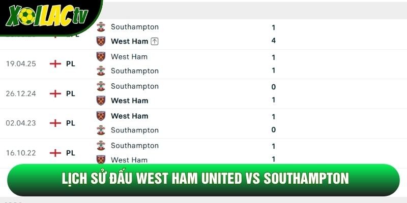 Lịch sử đấu West Ham United vs Southampton Lịch sử đấu West Ham United vs Southampton