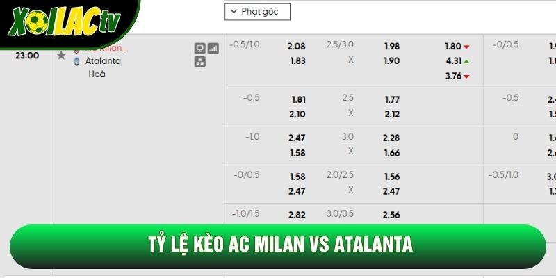 Tỷ lệ kèo AC Milan vs Atalanta Tỷ lệ kèo AC Milan vs Atalanta