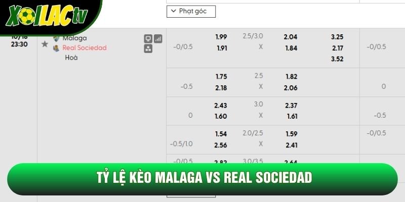 Tỷ lệ kèo Malaga vs Real Sociedad