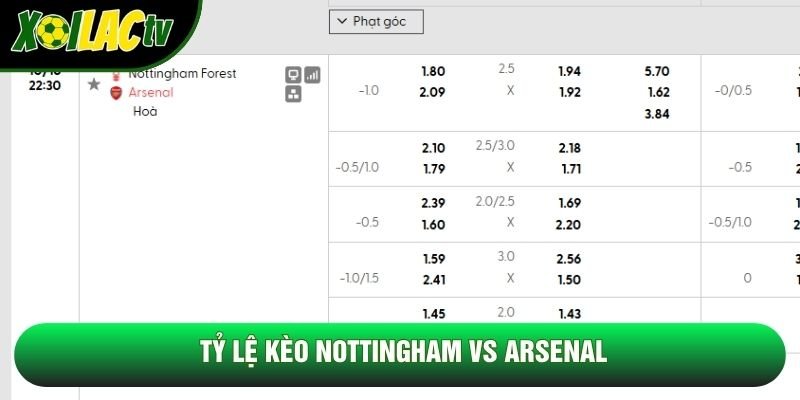 Tỷ lệ kèo Nottingham vs Arsenal Tỷ lệ kèo Nottingham vs Arsenal