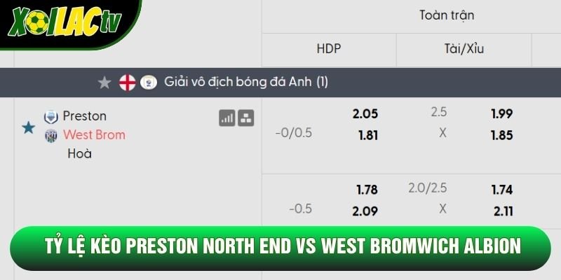 Tỷ lệ kèo Preston North End vs West Bromwich Albion Tỷ lệ kèo Preston North End vs West Bromwich Albion