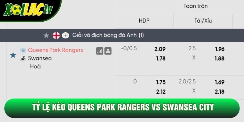 Tỷ lệ kèo Queens Park Rangers vs Swansea City Tỷ lệ kèo Queens Park Rangers vs Swansea City