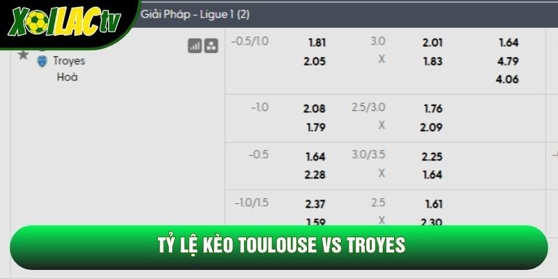 Tỷ lệ kèo Toulouse vs Troyes Tỷ lệ kèo Toulouse vs Troyes